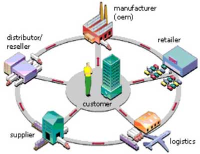 supply_chain_diagram (1)